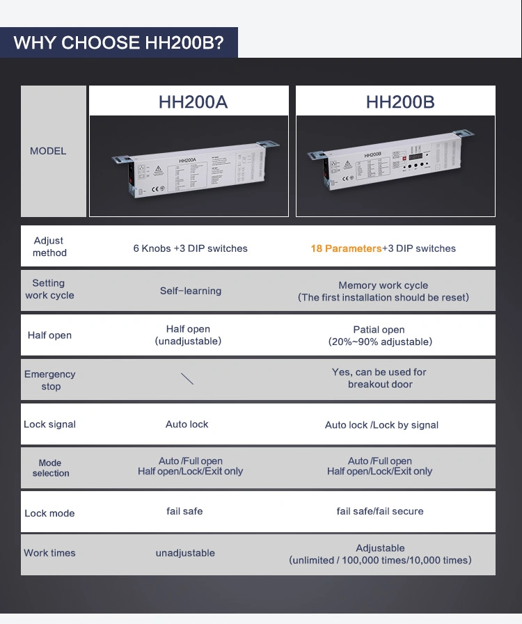 Sliding Door Automatic Closer Heavy Duty From Ningbo Doortec-Hh200b